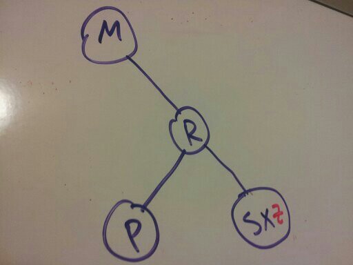 Temporary 4-node