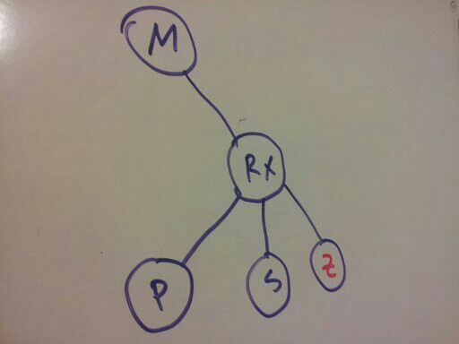 Split the 4-node