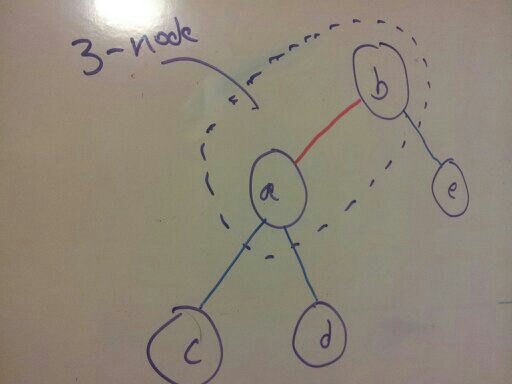 3-node in a binary tree